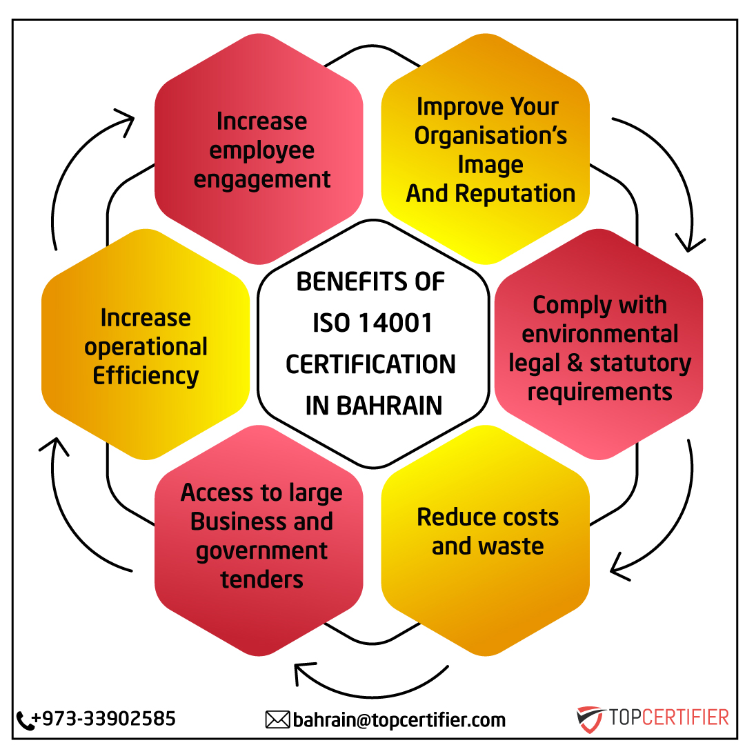 iso 14001 certification in Bahrain