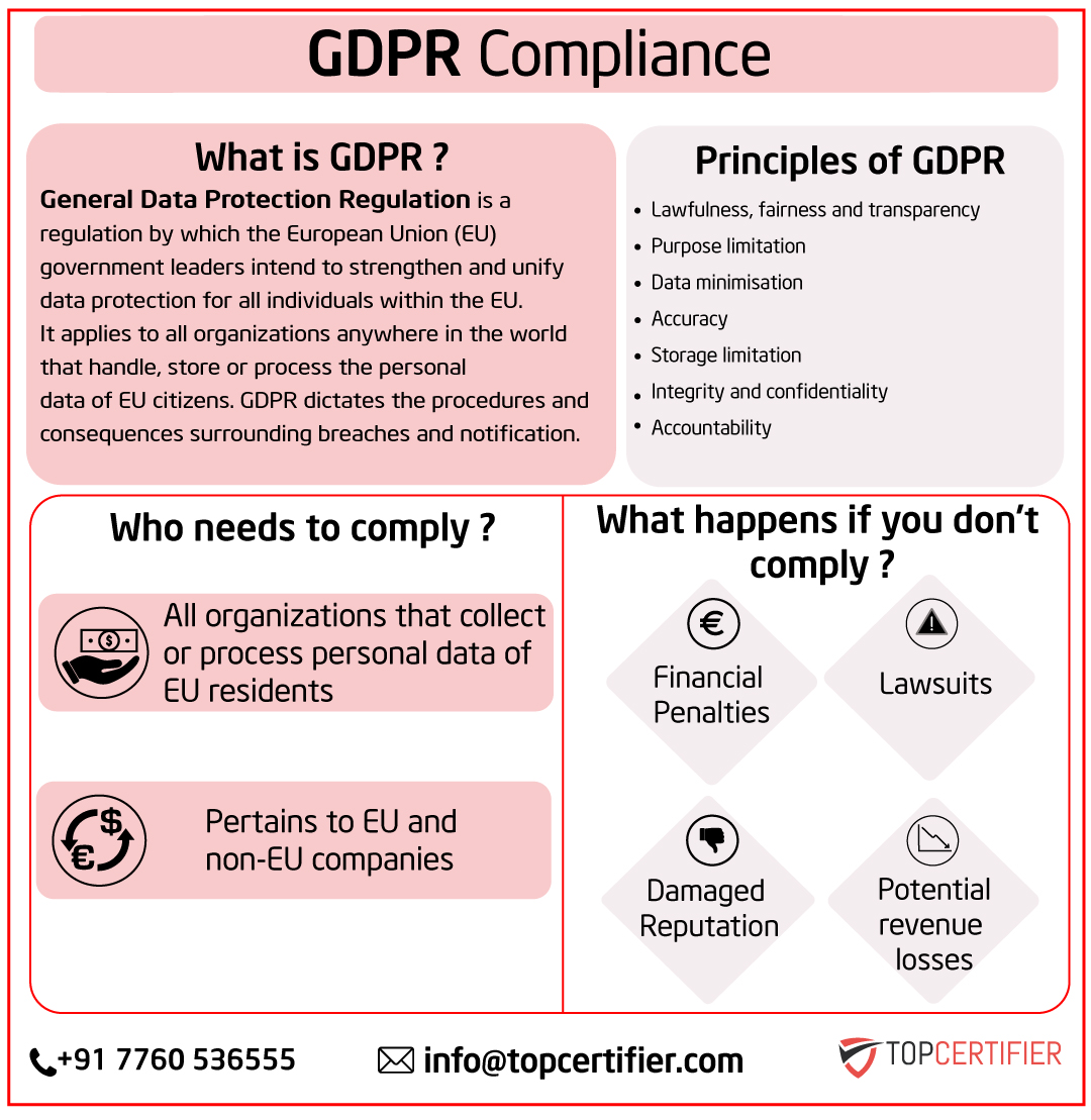 PCI DSScertification in Bahrain
