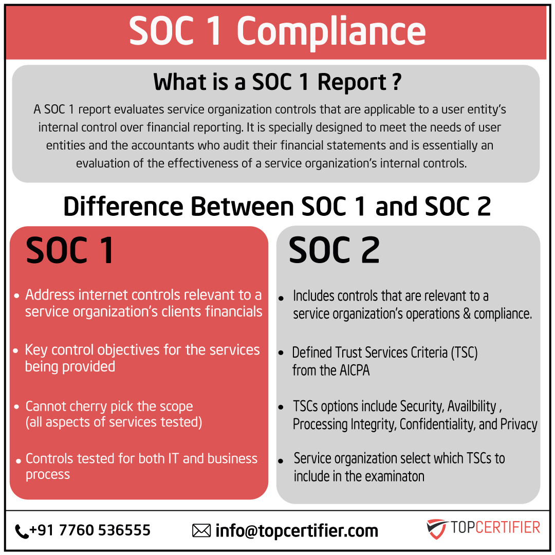 PCI DSScertification in Bahrain